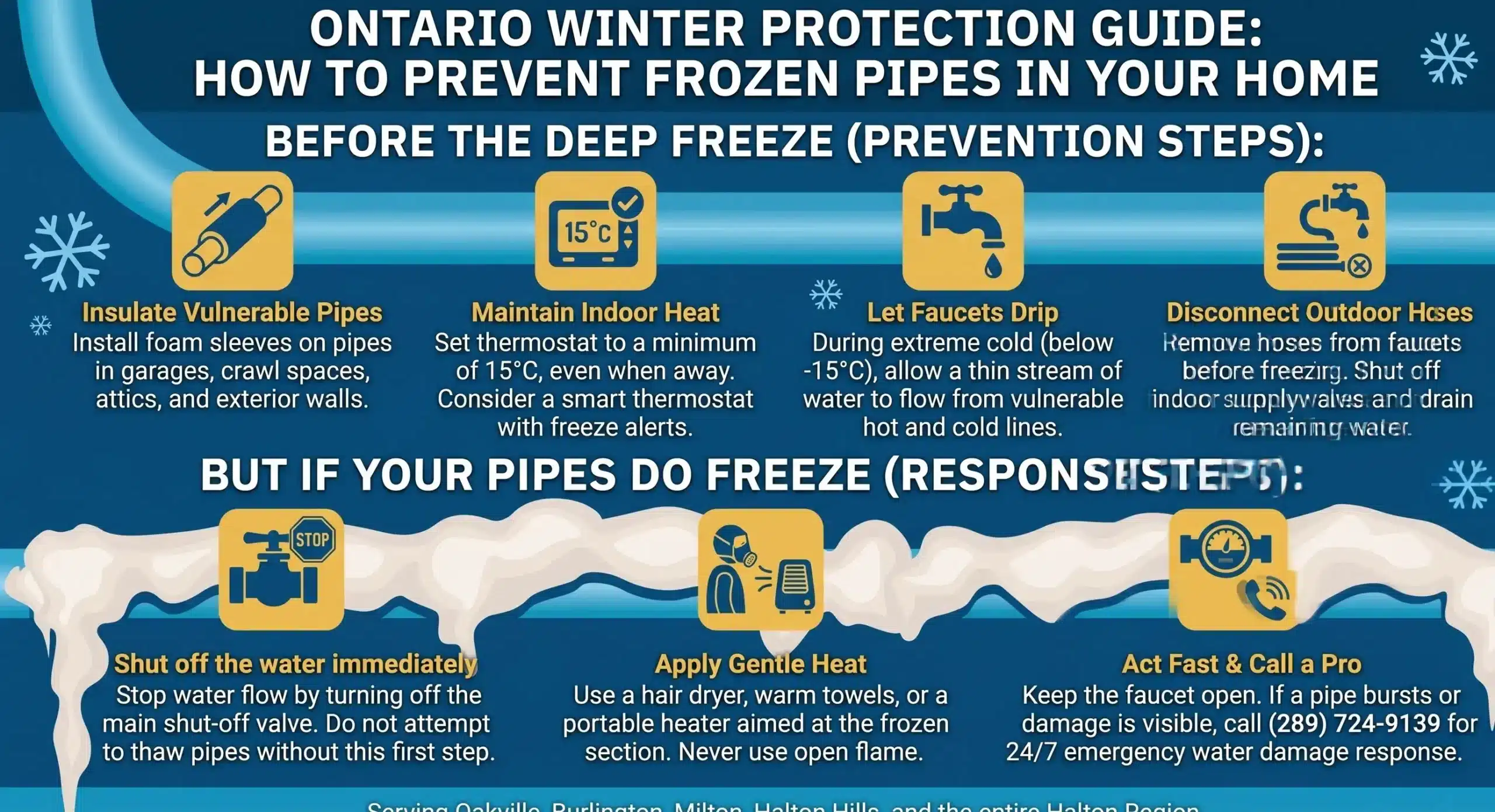 How to Prevent Frozen Pipes Ontario — Winter Protection Guide